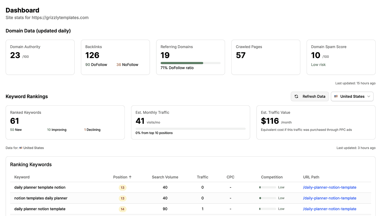 Dashboard preview