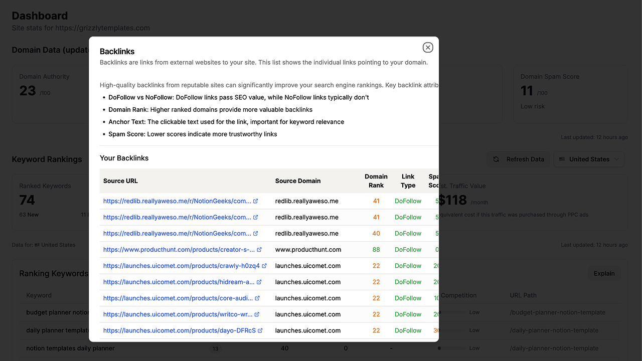 Backlink profiles dashboard