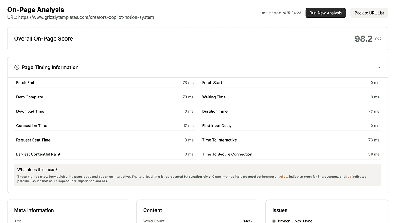 On-page analysis dashboard